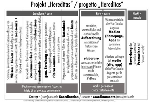 Projekt Hereditas